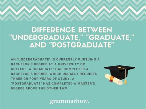 undergraduate  graduate  postgraduate complete guide