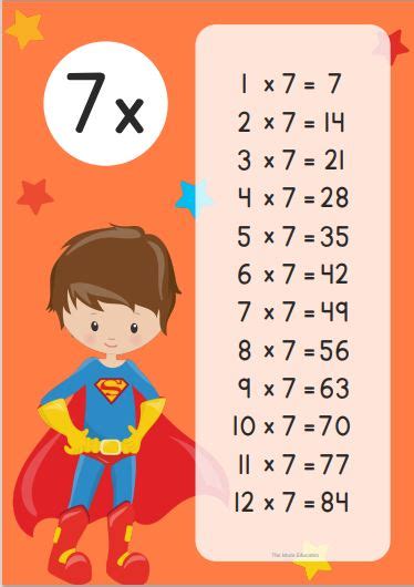 times table chart display poster worksheets  mum educates