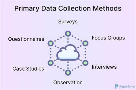 data demystified  definitive guide  data collection methods