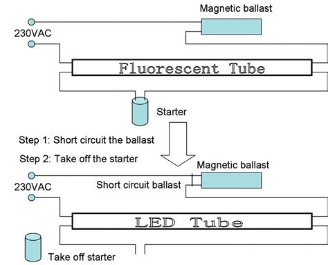 convert fluorescent  led wiring diagram cadicians blog