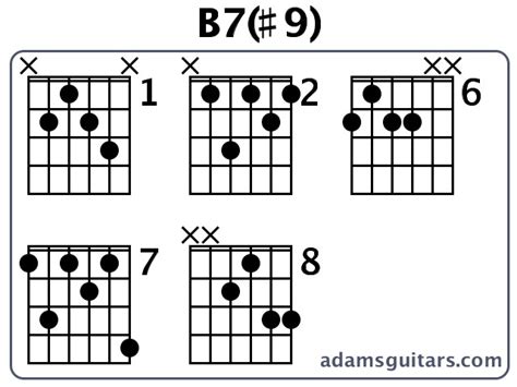 guitar chords  adamsguitarscom