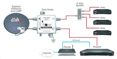 dish network satellite wiring diagram