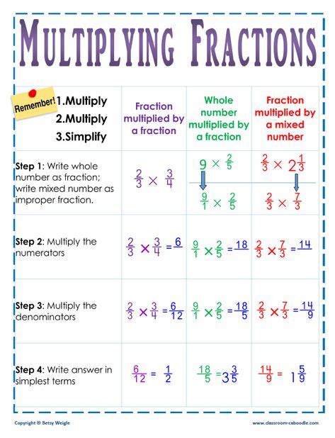 17 Best Math Cheat Sheet Images Teaching Math Homeschool Math Math