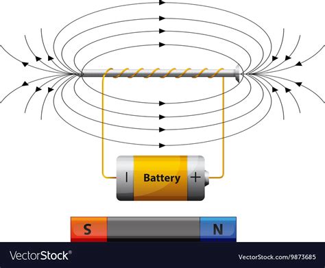 diagram showing magnetic field  battery vector image