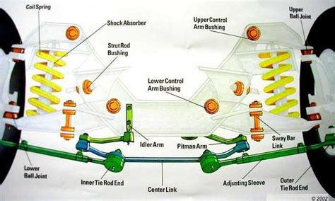 ford   front  parts diagram