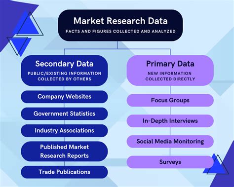 primary data  secondary data market research methods