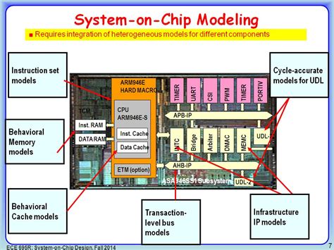 nanohuborg courses ece  system  chip design oa