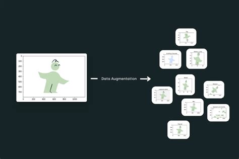 data augmentation guide  edition