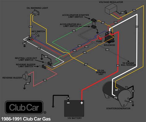 club car golf cart wiring diagram gas