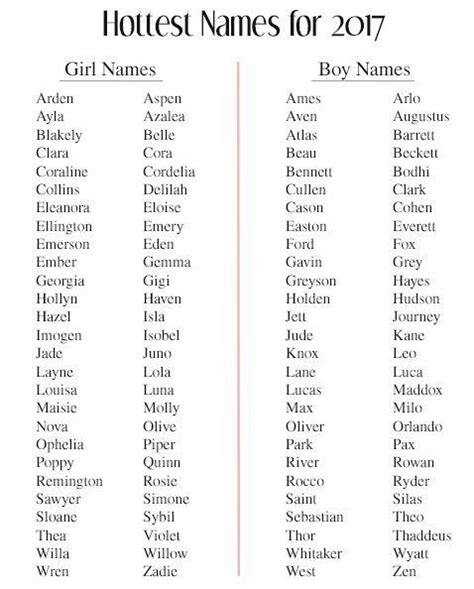 pin  names