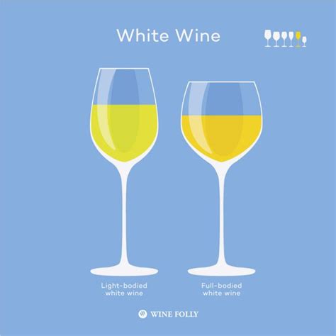 Choose The Best Wine Glasses For Your Taste Wine Folly