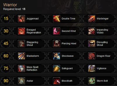 raid protection  prot warrior guide mop prot warrior talents