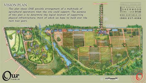 permaculture design google search farm layout homestead layout farm plans
