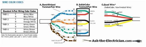 basic phone wiring diagram