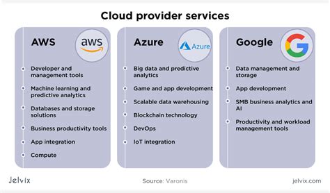 aws  azure  google cloud cloud platforms detailed comparison   porn website