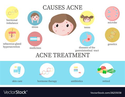 Acne Causes And Treatment Diagram Flat Royalty Free Vector