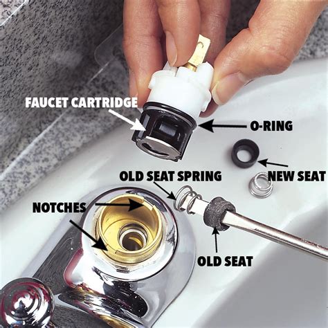 replace   ring   bathroom faucet  bathroom