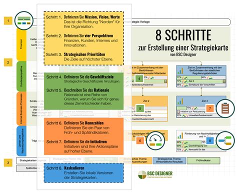 strategiekarte anleitung  vorlage und beispiele