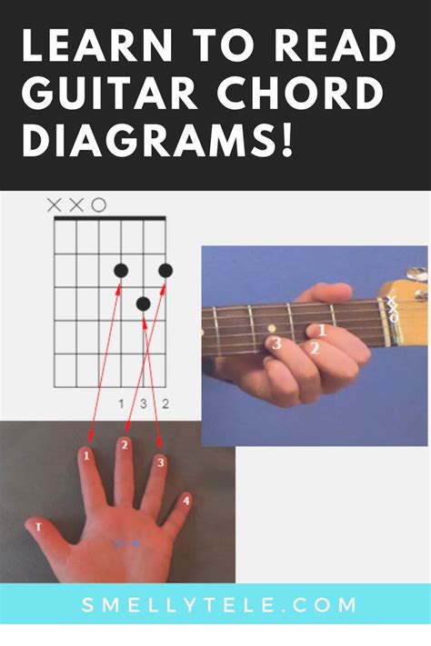 read guitar chord diagrams guitar lessons  kids guitar chords guitar teaching