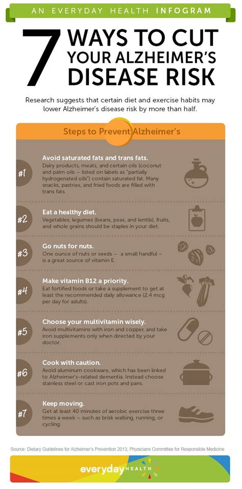 Step By Step Alzheimer S Prevention Alzheimer S Disease