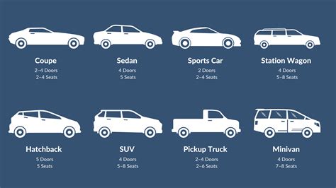 types  cars brands