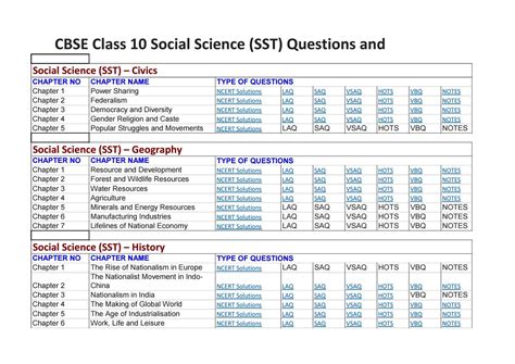 ncert solutions  class  social science  ncertsolutions issuu