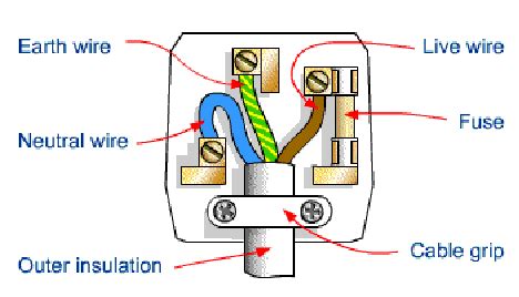 pin plug wiring diagram learn basic electronicscircuit diagramrepairmini project