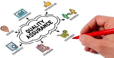 quality assurance answered method statement hq