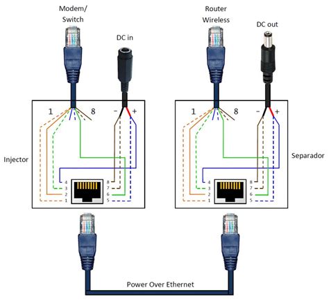 rj wiring diagram  cctv