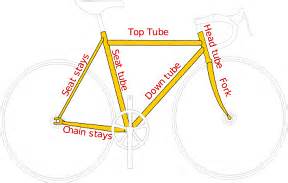 mountain bike frames  simple words   backbone   bike