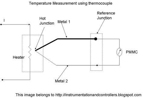 instrumentation  control engineering temperature measurement  thermocouple