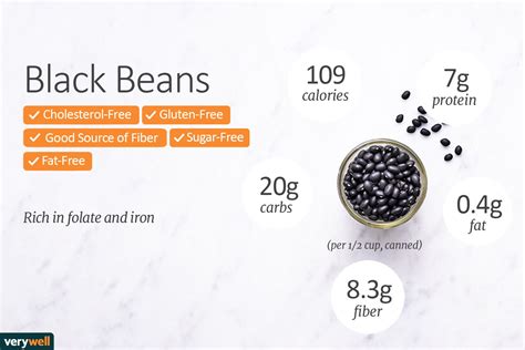 black beans nutrition facts calories carbs and health benefits