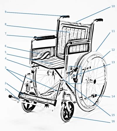 manual wheelchair parts diagram  wheelchair guide