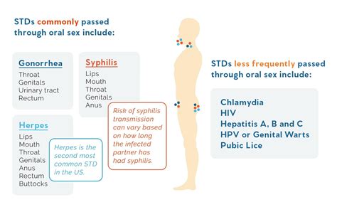 does oral sex cause hiv causes of hiv