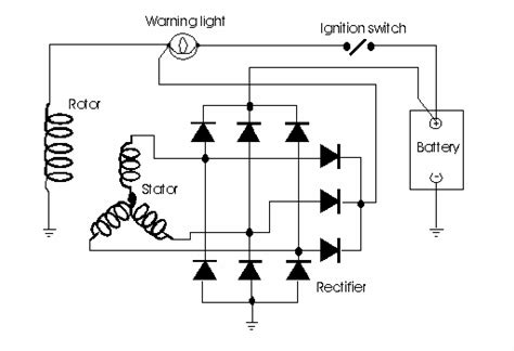 alternator current  voltage   testing pico technology