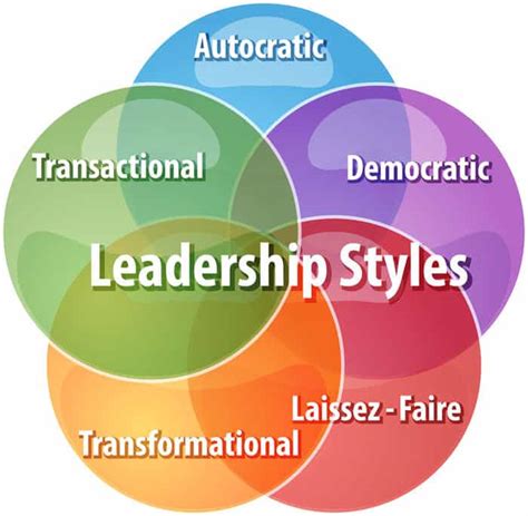 is laissez faire leadership really the leadership style to avoid new