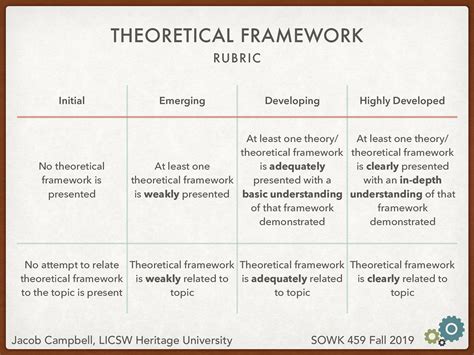 week  theoretical frameworks     research