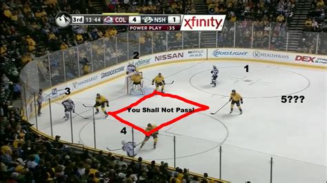 Top Shelf And Anatomy Of A Goal Crossover Mile High Hockey