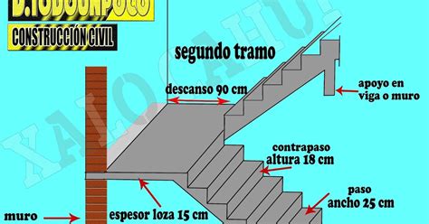 gradas  escaleras dtodounpoco