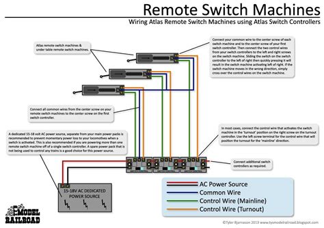 lionel train wiring diagram easy wiring