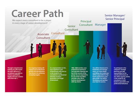 sample career path