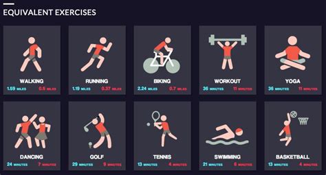 Now You Can See Which Sex Position Burns The Most Calories