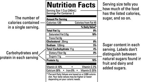 food labels  fighting sugar addiction dummies