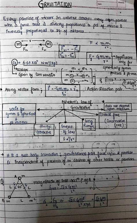 chapter gravitation class  physics notes  cbse board  neet shop handwritten notes shn
