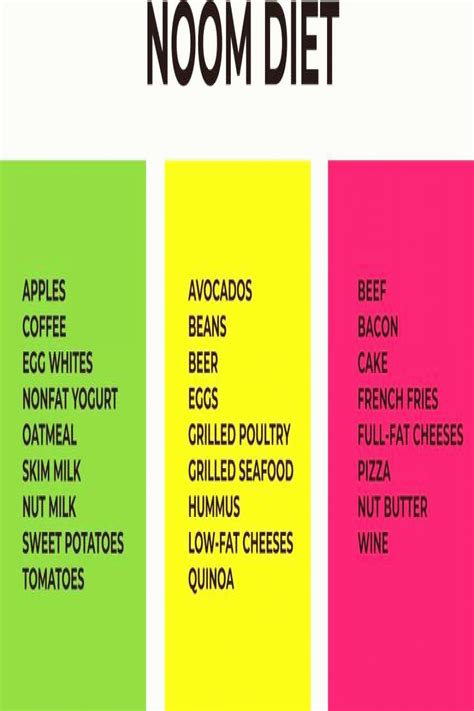 noom diet food lists  foods noom diet food lists