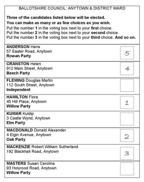 sample ballot paper  borough votemusic     vote