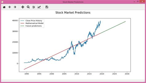 wwwgolibraryco stock market prediction  python part