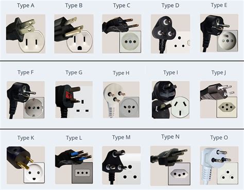 electrical plugoutlet  voltage information  country
