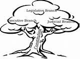 Government Branches Tree Clipart Coloring Clip Drawing Cliparts Template Easy Clker Library Large sketch template