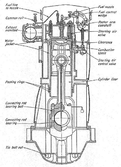 automobiles  internal combustion engine